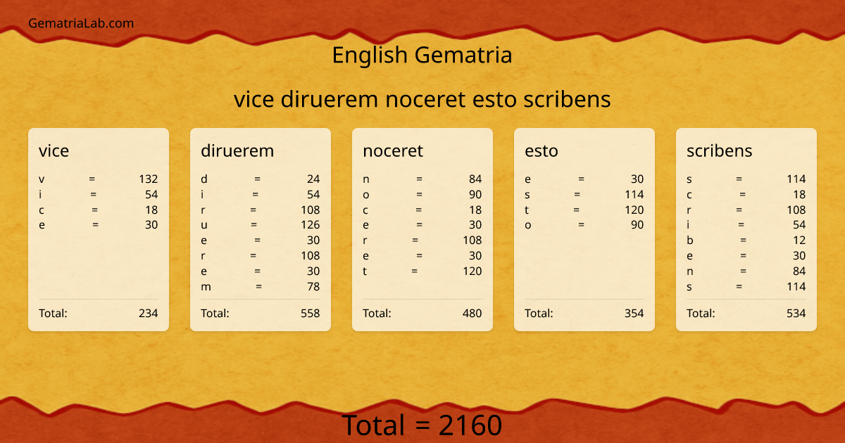 vice diruerem noceret esto scribens in english Gematria